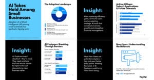 Survey infographic showing how AI adoption is taking hold among small businesses, with charts on active AI users, AI explorers, non‑users, adoption obstacles, and insights about business needs and opportunities.